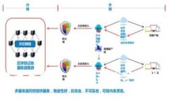 数字钱包余额图片大全高