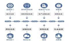 如何解决小狐钱包官网登录不了的问题？详尽指