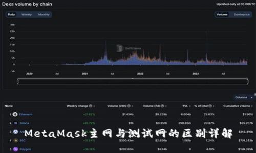 MetaMask主网与测试网的区别详解