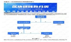 baioti小米手机与小狐钱包的兼容性分析：问题与