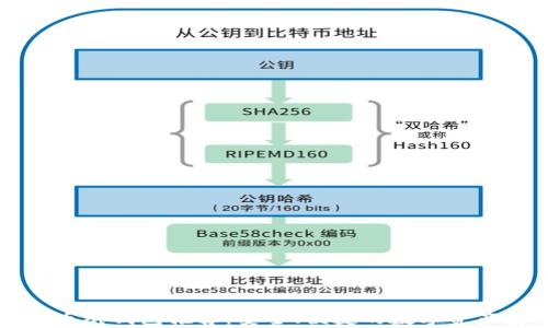 加密货币纸钱包推荐:安全、便捷的数字资产存储方案