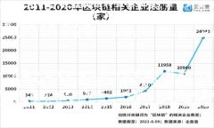   数字钱包的崛起：如何在现代金融中为用户带来