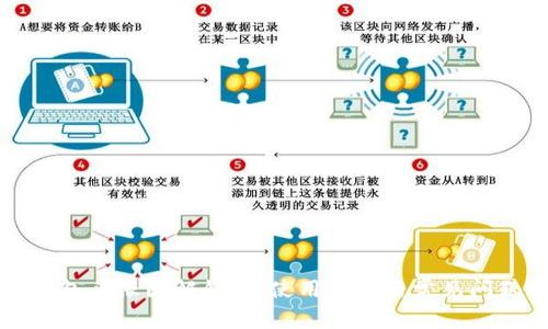 小狐钱包头像图解锁版：使用教程与常见问题解析