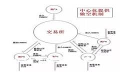 如何在MetaMask中安全地更改密码：详细指南