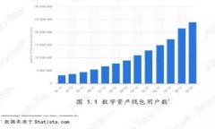 : 如何有效管理数字钱包余