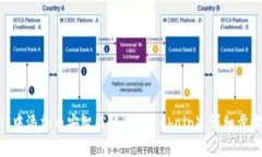 如何在MetaMask中添加币安智能链（BNB Chain）：详细