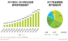 区块链钱包源码H5详解：让