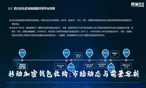 移动加密钱包收购：市场动态与前景分析