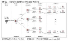 小米数字钱包概念股解析