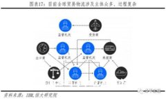 小狐钱包：电脑与手机使用哪个更方便？