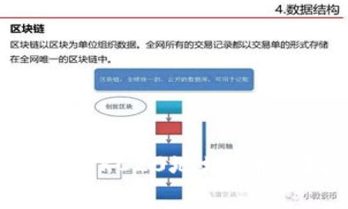 如何在小狐钱包中添加TRC20地址：详细指南与常见问题解答