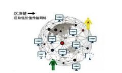 深入了解MetaMask：功能、使用指南与常见问题解答