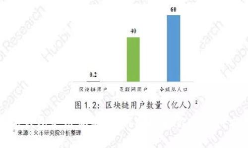 数字钱包使用体验：如何选择和你的支付方式