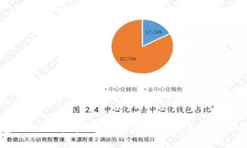 区块链钱包合规性详解：如何在合规环境中安全管理数字资产