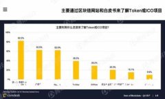 小狐钱包存币指南：一步一步教你轻松存币
