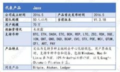   MetaMask小狐钱包完全指南：如何使用与常见问题