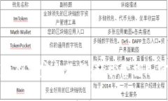 中本聪小狐钱包创建完整