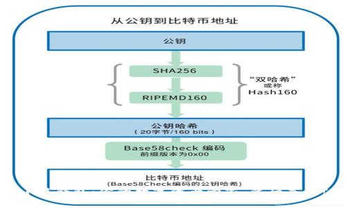 小狐钱包：你的数字资产管家，背后是谁?