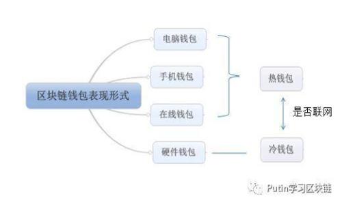 2023年推荐的优质加密钱包品牌及其特点分析