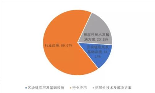 数字钱包的未来：颠覆传统支付方式的技术趋势