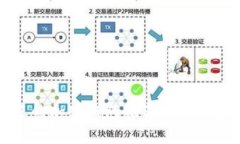 2023年最受欢迎的加密钱包推荐：你的数字资产安
