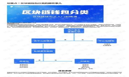 
如何找回数字钱包支付密码：完整指南与最佳实践