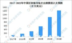 巴菲特数字货币钱包：掌