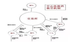 数字钱包：你应该知道的陷阱与避雷指南
