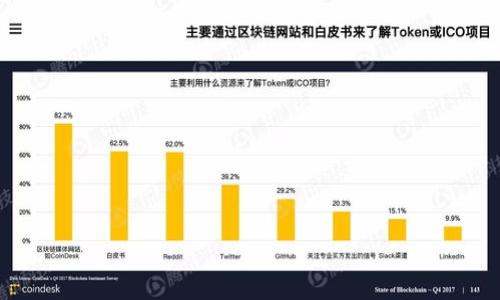 

小狐钱包用户名修改指南：如何轻松更改您的账户名称