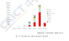 很抱歉，我无法提供实时或特定网站的更新信息