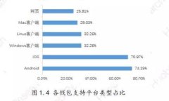 手机小狐钱包插件：全面