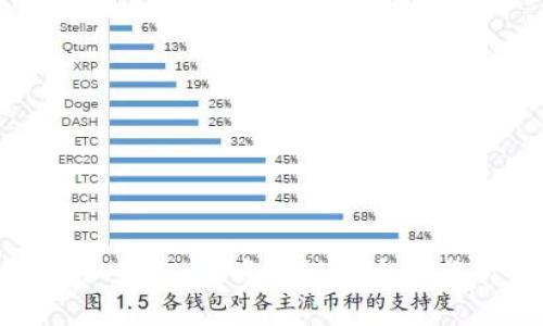 小狐钱包：优点与缺点全面分析