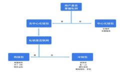 : 如何快速安全地进入小狐钱包，管理你的数字资