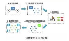PHAETON钱包与小狐钱包的彻底对比：哪个更适合你