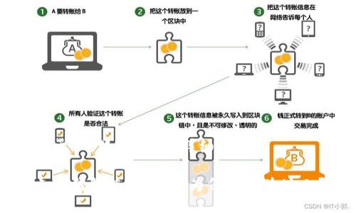 关于“小狐钱包”的详细讨论

小狐钱包使用评测：为何称其为坑人？