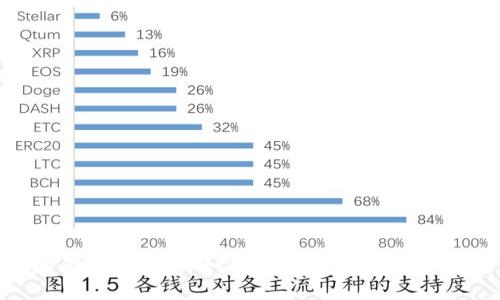 小狐钱包真假分辨：教你如何识别真伪，保护你的财产安全