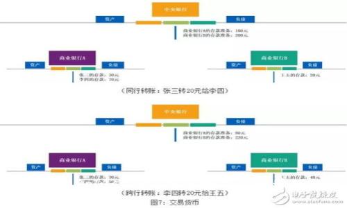 万向区块链DCEPplus钱包：未来数字货币管理的最佳选择