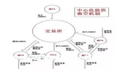 数字钱包与加密币的全面