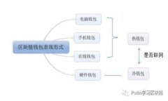 如何设置钱包加密：保护