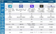 小狐钱包使用教程：高清壁纸下载与解锁小技巧