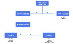 比较权威的数字货币钱包：选择安全与可靠性的
