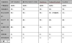 如何找回小狐钱包私钥：详尽指南与常见问题解
