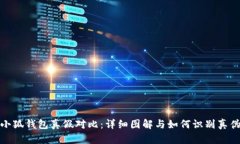 小狐钱包真假对比：详细图解与如何识别真伪