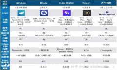 小狐钱包（FoxWallet）币为何突然消失？详解原因