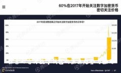 探索七台河数字钱包的未来趋势与应用