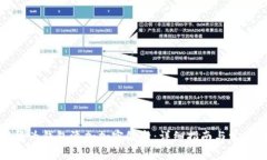 如何使用华为钱包添加加密饭卡：详细指南与常
