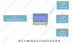 小狐钱包图片解析：揭秘小狐钱包里面的图标与