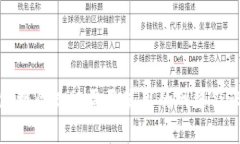 小狐钱包接收BNB需要使用的网络及设置详解