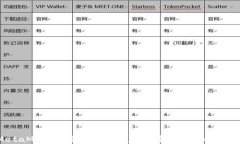 MetaMask安装与配置完整指南：畅享加密世界