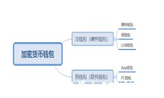 如何在小狐钱包中添加FTM链：详细指南